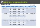 멀티방 창업.ppt 28페이지