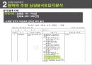 멀티방 창업.ppt 35페이지