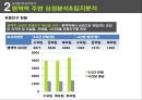 멀티방 창업.ppt 36페이지