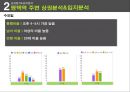 멀티방 창업.ppt 37페이지