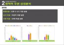멀티방 창업.ppt 38페이지