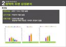 멀티방 창업.ppt 39페이지