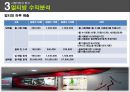멀티방 창업.ppt 47페이지