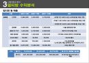 멀티방 창업.ppt 48페이지