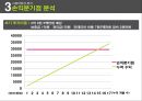 멀티방 창업.ppt 50페이지