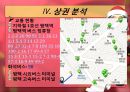 3조 룸카페창업입지및 상권분석 23페이지