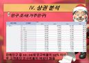 3조 룸카페창업입지및 상권분석 24페이지
