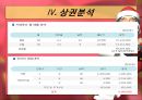 3조 룸카페창업입지및 상권분석 27페이지