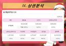 3조 룸카페창업입지및 상권분석 29페이지