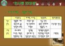 스타벅스 16페이지