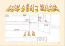 상가활성화를 위한 주요요인분석 6페이지