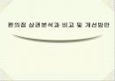 편의점상권분석과비교및개선방안 1페이지