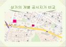 편의점상권분석과비교및개선방안 18페이지