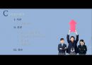 청소년 성문제 실태 현황, 특징, 대책 대학 발표 자료 2페이지