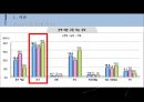 청소년 성문제 실태 현황, 특징, 대책 대학 발표 자료 7페이지