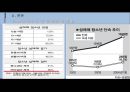 청소년 성문제 실태 현황, 특징, 대책 대학 발표 자료 13페이지