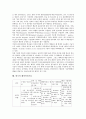 [한국][위성통신기술][우주기술]한국의 위성통신기술, CDMA기술(코드분할다중접속방식기술), 한국의 멀티미디어기술, 한국의 우주기술, 항공기술, 한국의 헬기개발기술, 한국의 반도체기술, 한국의 해양안전기술 12페이지