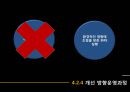 EMS 품질경영공학 - EMS 맥락에서의 환경정책 실행에 대한 정의.ppt 13페이지