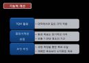 EMS 품질경영공학 - EMS 맥락에서의 환경정책 실행에 대한 정의.ppt 26페이지