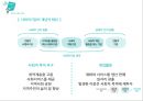 사회적 기업 (정의 및 성공사례분석).ppt 5페이지