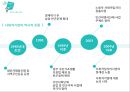 사회적 기업 (정의 및 성공사례분석).ppt 6페이지