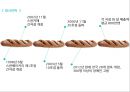 사회적 기업 (정의 및 성공사례분석).ppt 11페이지