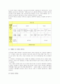 [화석][창조론][진화론][해양생물][공룡화석][진주층]화석의 중요성, 화석의 종류, 화석과 창조론 및 진화론, 화석과 해양생물, 화석과 공룡화석, 화석과 증거사례, 화석과 진주층, 화석과 광물, 화석과 화석연료 19페이지