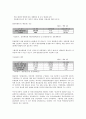 [방송발전기금]방송발전기금(방송통신발전기금)의 운용, 성격, 방송발전기금(방송통신발전기금)의 징수방법, 방송발전기금(방송통신발전기금)과 방송3사의 입장, 방송발전기금(방송통신발전기금) 쟁점, 개선 방향 7페이지