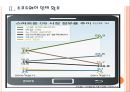 [삼성전자 기업분석] 삼성전자 경영전략분석-소프트웨어 인력강화.PPT 7페이지