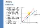 효율임금이란?? 4페이지