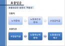 효율임금이란?? 5페이지