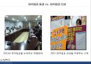 최저임금제 ppt 4페이지
