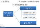 최저임금제 ppt 8페이지