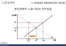 최저임금제 ppt 10페이지