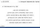 최저임금제 ppt 11페이지