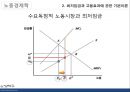 최저임금제 ppt 14페이지