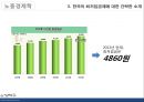 최저임금제 ppt 19페이지