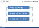 최저임금제 ppt 22페이지