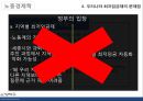 최저임금제 ppt 23페이지
