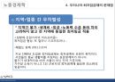 최저임금제 ppt 25페이지