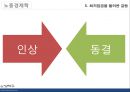 최저임금제 ppt 29페이지