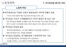 최저임금제 ppt 30페이지