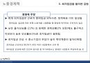 최저임금제 ppt 31페이지