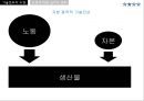 기술진보에 대한 이야기 13페이지