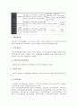 경영분석(재무분석, 기업경영분석)의 개념, 지표, 경영분석(재무분석, 기업경영분석)의 수익성, 지침, 경영분석(재무분석, 기업경영분석) 자료편제현황, 재무제표이해, 경영분석(재무분석, 기업경영분석) 방법 분석 17페이지