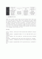 [산업연관분석][산업연관분석 필요성][산업연관분석 구성항목][산업연관분석 발전과정][산업연관분석 목적]산업연관분석의 필요성, 산업연관분석의 구성항목, 산업연관분석의 발전과정, 산업연관분석의 목적 분석 4페이지