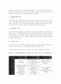 E-BIZ(인터넷비지니스, E비즈니스, 이비즈니스)의 개념, 성격, E-BIZ(인터넷비지니스, E비즈니스, 이비즈니스) 수립과정, 현황, E-BIZ(인터넷비지니스, E비즈니스, 이비즈니스) 수익구조, 수익평가, 수익극대화 방안 8페이지