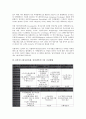 E커머스(전자상거래, 인터넷커머스)의 개념, 성장 배경, E커머스(전자상거래, 인터넷커머스)의 운영방식, E커머스(전자상거래, 인터넷커머스)의 추진현황, 추진전략, 향후 E커머스(전자상거래, 인터넷커머스)의 방향 7페이지