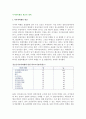[사이버비행] 사이버 비행의 원인과 대책(해결방안) 2페이지