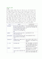 [국내의 광고법제] 국내광고의 법제 2페이지